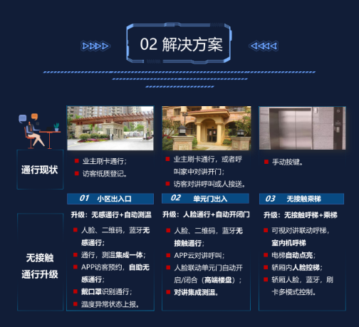 监控小区解决方案(图2) 监控小区解决方案(图2)