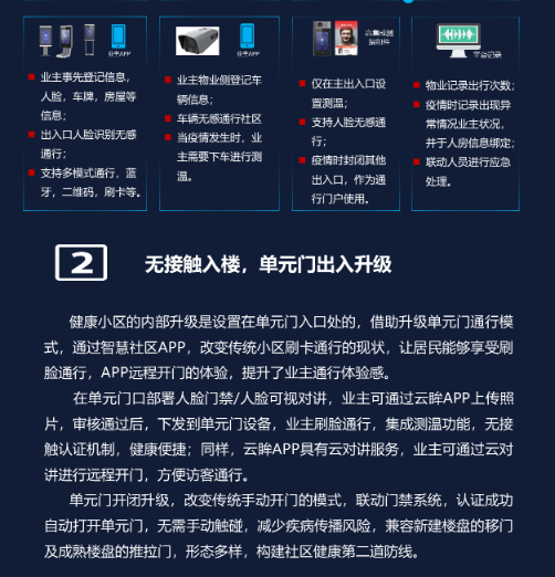 监控小区解决方案(图4) 监控小区解决方案(图4)