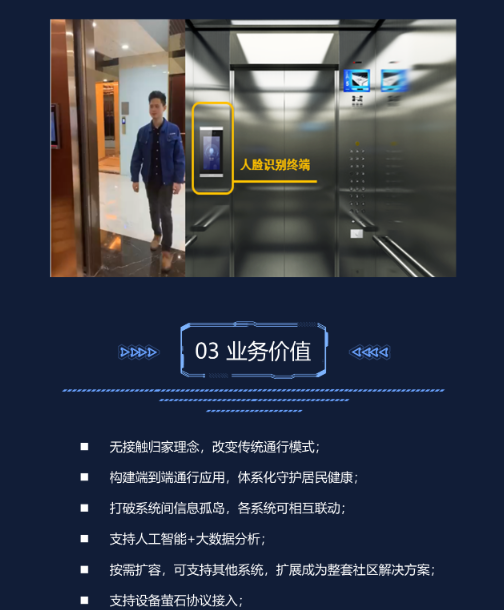 监控小区解决方案(图7) 监控小区解决方案(图7)