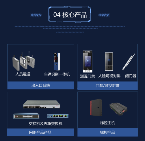 监控小区解决方案(图8) 监控小区解决方案(图8)
