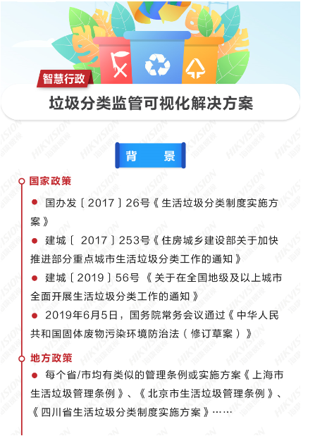垃圾分类可视化解决方案(图1) 垃圾分类可视化解决方案(图1)