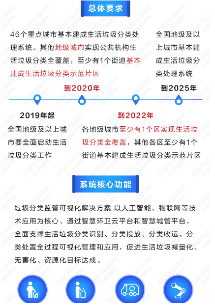 垃圾分类可视化解决方案(图3) 垃圾分类可视化解决方案(图3)