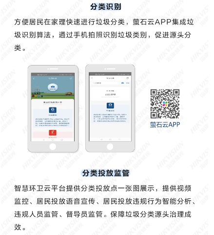 垃圾分类可视化解决方案(图4) 垃圾分类可视化解决方案(图4)