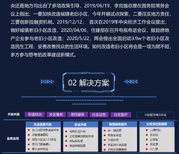 老旧小区改造解决方案(图2) 老旧小区改造解决方案(图2)