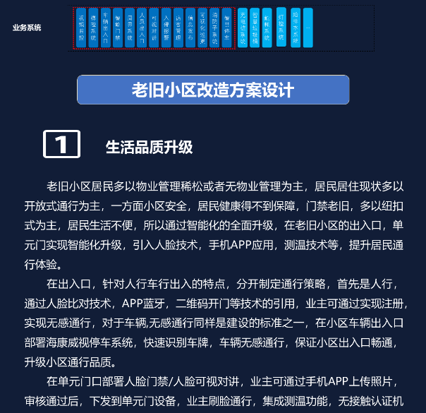 老旧小区改造解决方案(图3) 老旧小区改造解决方案(图3)