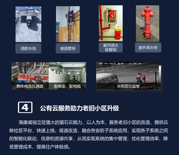 老旧小区改造解决方案(图8) 老旧小区改造解决方案(图8)