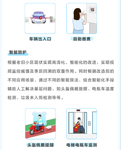 老旧小区综合改造解决方案(图7) 老旧小区综合改造解决方案(图7)