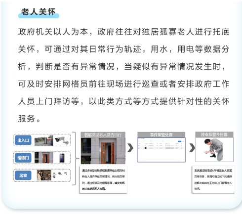 老旧小区综合改造解决方案(图10) 老旧小区综合改造解决方案(图10)