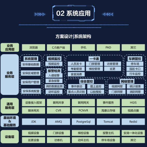 企业园区解决方案(图2) 企业园区解决方案(图2)