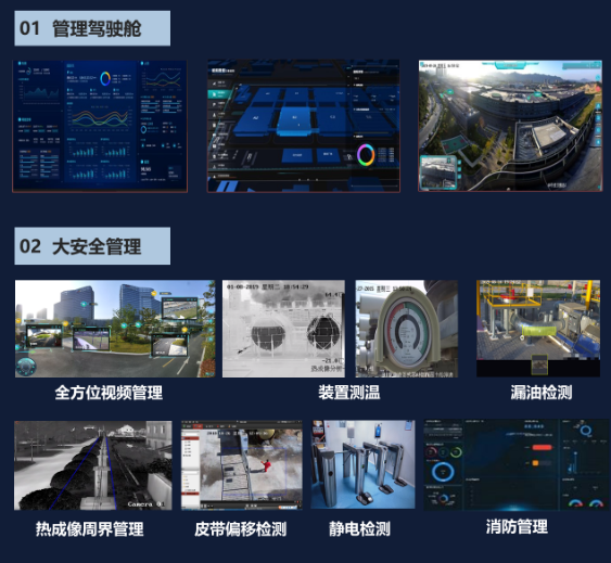 企业园区解决方案(图3) 企业园区解决方案(图3)