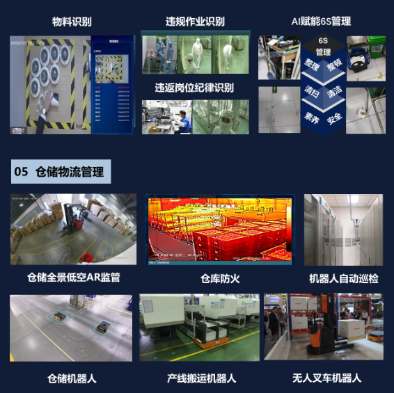 企业园区解决方案(图5) 企业园区解决方案(图5)