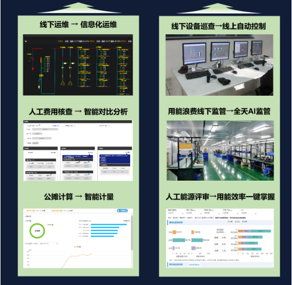 企业园区解决方案(图7) 企业园区解决方案(图7)