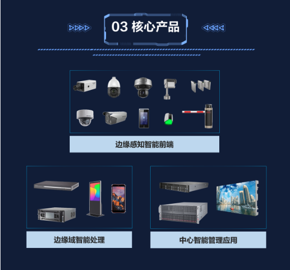 企业园区解决方案(图8) 企业园区解决方案(图8)