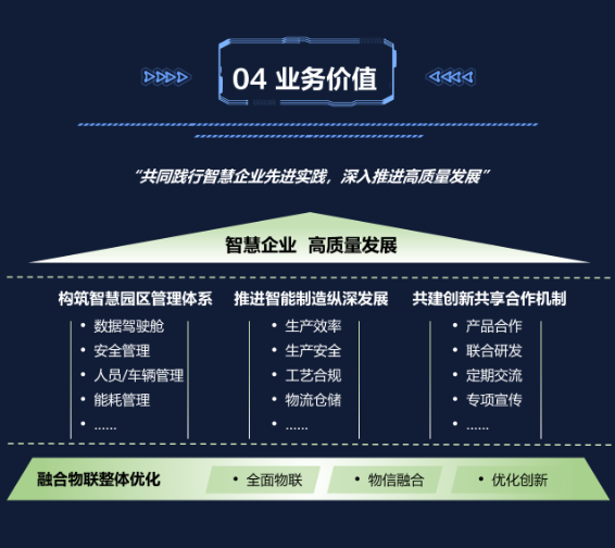 企业园区解决方案(图9) 企业园区解决方案(图9)