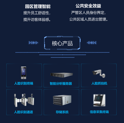 企业园区一脸通解决方案(图5) 企业园区一脸通解决方案(图5)