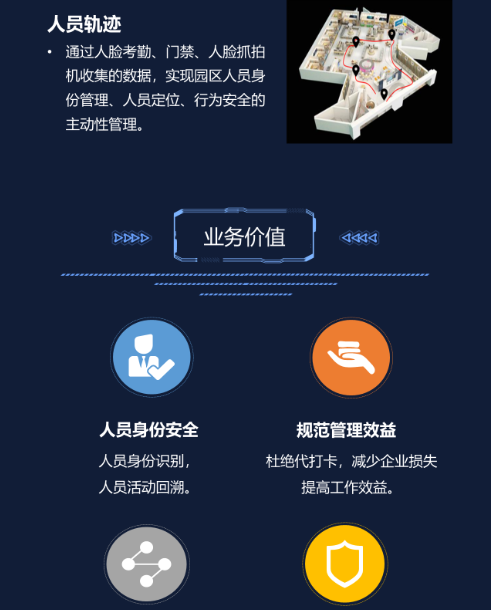 企业园区一脸通解决方案(图4) 企业园区一脸通解决方案(图4)
