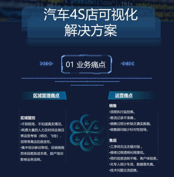 汽车4S店可视化解决方案(图1) 汽车4S店可视化解决方案(图1)