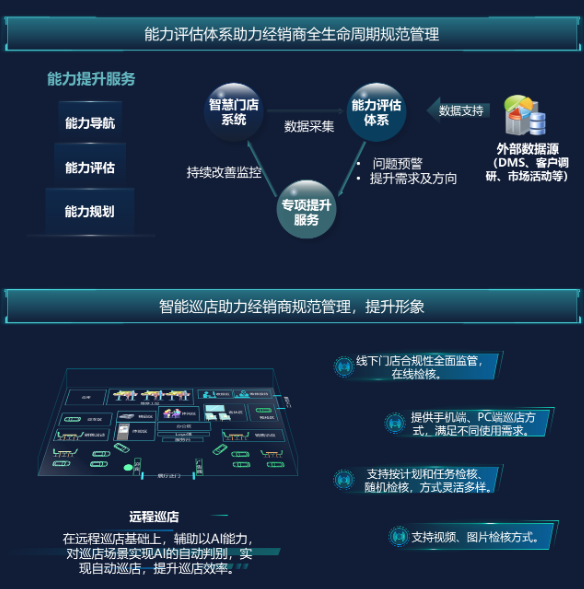 汽车4S店可视化解决方案(图3) 汽车4S店可视化解决方案(图3)