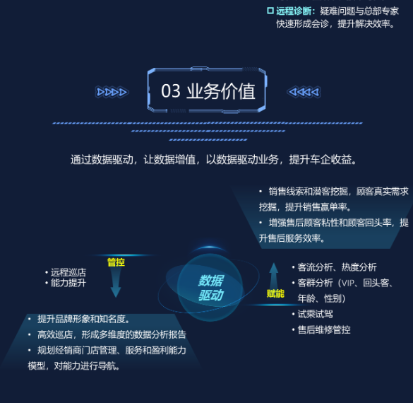 汽车4S店可视化解决方案(图5) 汽车4S店可视化解决方案(图5)