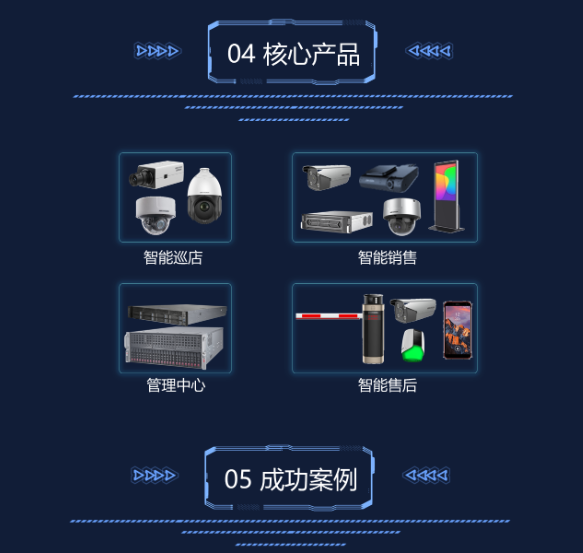 汽车4S店可视化解决方案(图6) 汽车4S店可视化解决方案(图6)