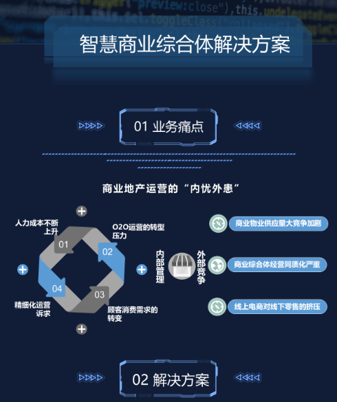 商业综合体解决方案(图1) 商业综合体解决方案(图1)