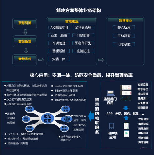 商业综合体解决方案(图2) 商业综合体解决方案(图2)