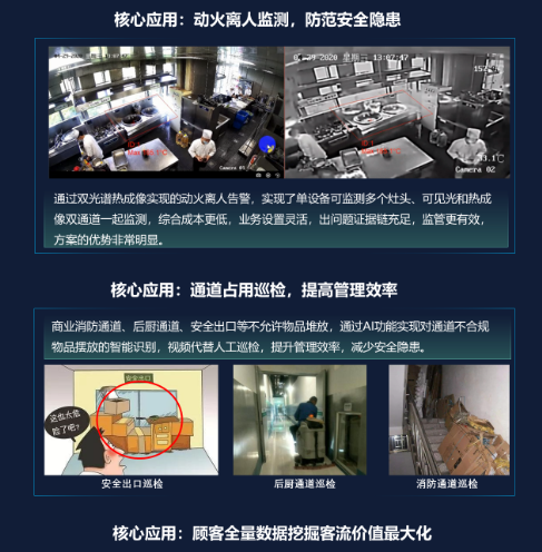 商业综合体解决方案(图3) 商业综合体解决方案(图3)