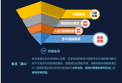 商业综合体解决方案(图4) 商业综合体解决方案(图4)