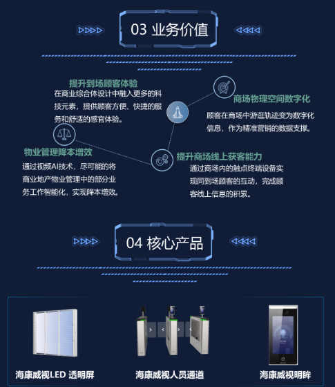 商业综合体解决方案(图5) 商业综合体解决方案(图5)