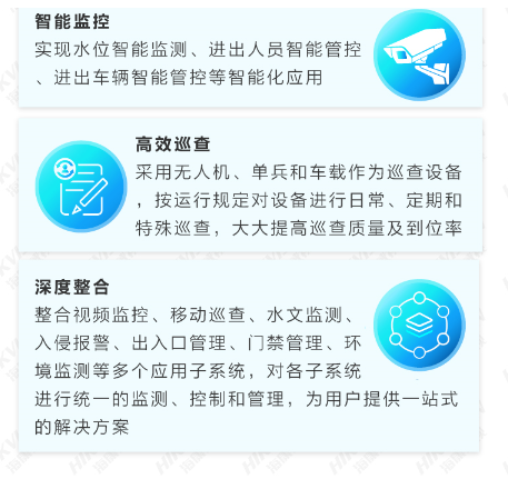 水利工程可视化解决方案(图3) 水利工程可视化解决方案(图3)