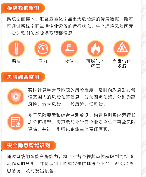 危险化学品安全风险预警解决方案(图5) 危险化学品安全风险预警解决方案(图5)