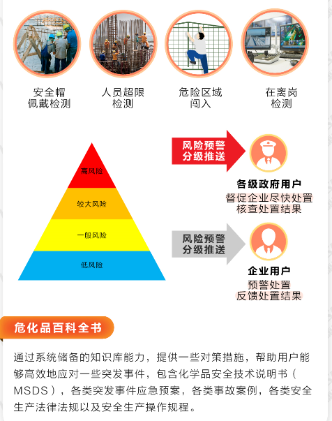 危险化学品安全风险预警解决方案(图6) 危险化学品安全风险预警解决方案(图6)
