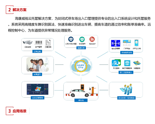 无人值守停车场(图2) 无人值守停车场(图2)