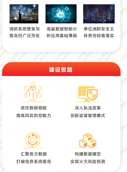 消防大数据预警预测监管(图3) 消防大数据预警预测监管(图3)