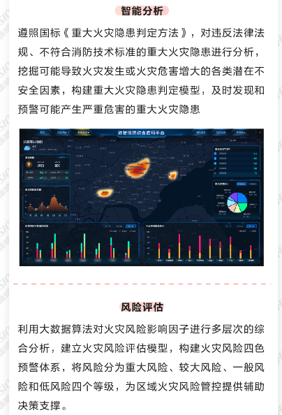 消防大数据预警预测监管(图6) 消防大数据预警预测监管(图6)
