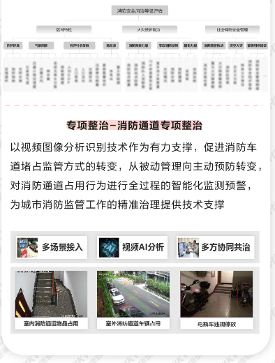 消防大数据预警预测监管(图7) 消防大数据预警预测监管(图7)