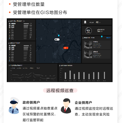 消防通道占用预警解决方案(图6) 消防通道占用预警解决方案(图6)