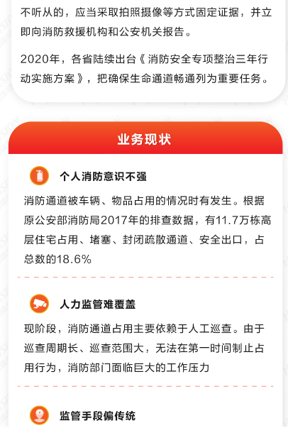 消防通道占用预警解决方案(图2) 消防通道占用预警解决方案(图2)