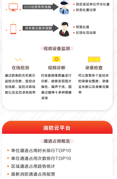 消防通道占用预警解决方案(图5) 消防通道占用预警解决方案(图5)