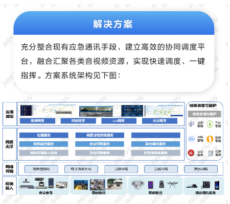 应急指挥调度信息系统方案(图3) 应急指挥调度信息系统方案(图3)