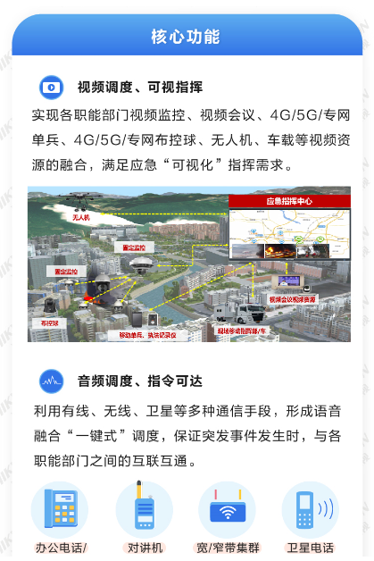 应急指挥调度信息系统方案(图4) 应急指挥调度信息系统方案(图4)