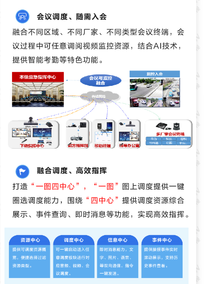 应急指挥调度信息系统方案(图6) 应急指挥调度信息系统方案(图6)