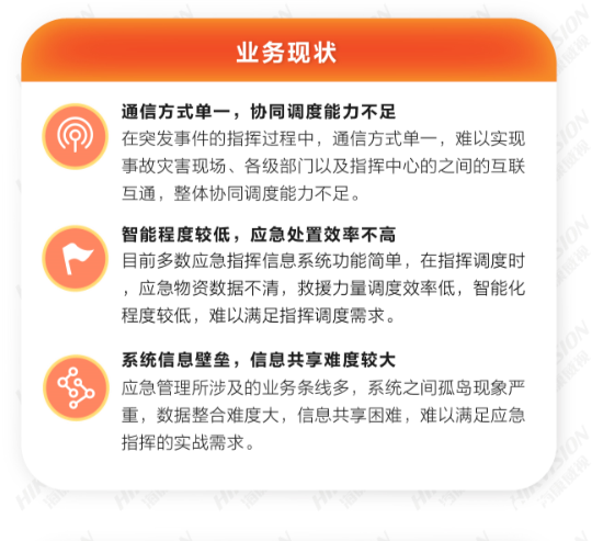 应急指挥信息系统解决方案(图2) 应急指挥信息系统解决方案(图2)