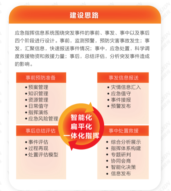 应急指挥信息系统解决方案(图3) 应急指挥信息系统解决方案(图3)