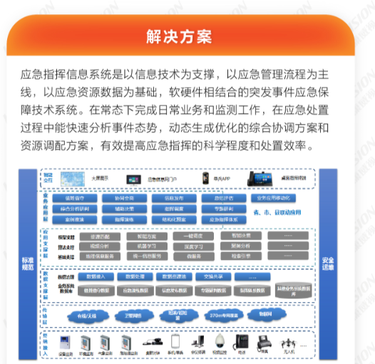 应急指挥信息系统解决方案(图5) 应急指挥信息系统解决方案(图5)