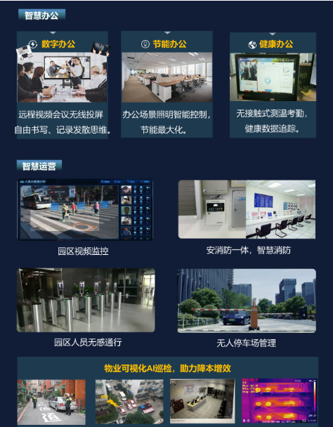 智慧产业园区解决方案(图3) 智慧产业园区解决方案(图3)