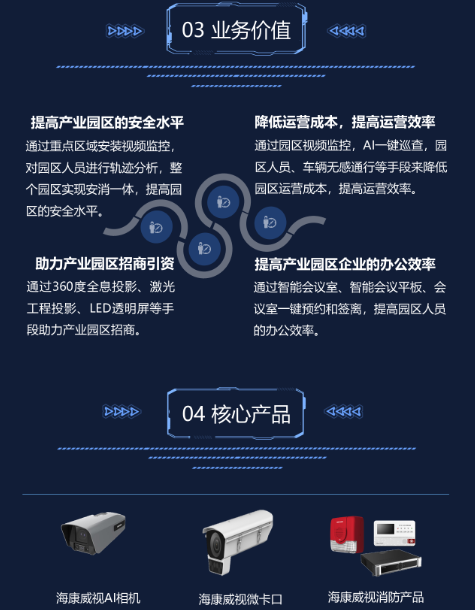 智慧产业园区解决方案(图5) 智慧产业园区解决方案(图5)