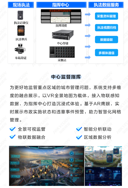 智慧城管可视化应用解决方案 (图7) 智慧城管可视化应用解决方案 (图7)
