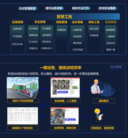 智慧工地可视化解决方案(图3) 智慧工地可视化解决方案(图3)
