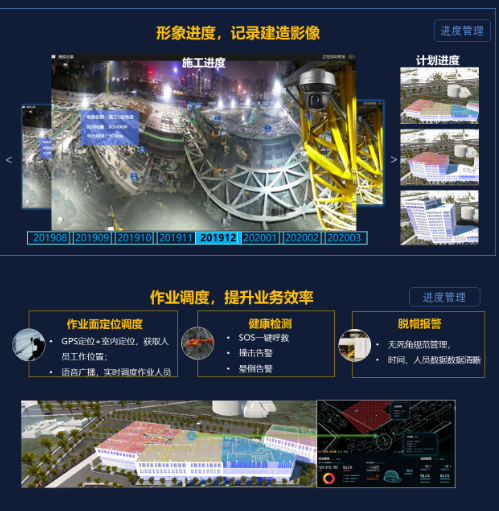 智慧工地可视化解决方案(图4) 智慧工地可视化解决方案(图4)